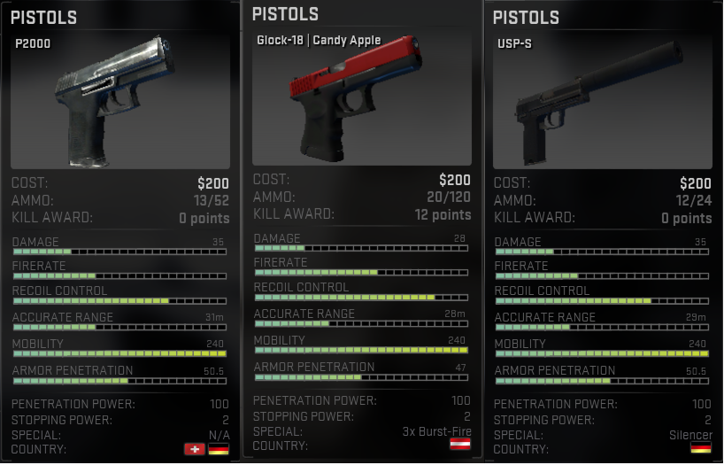The glock, is it worse or better then the p2000 or usp? 